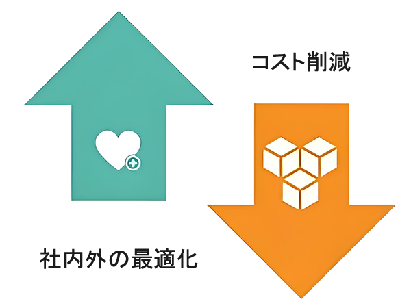 コスト